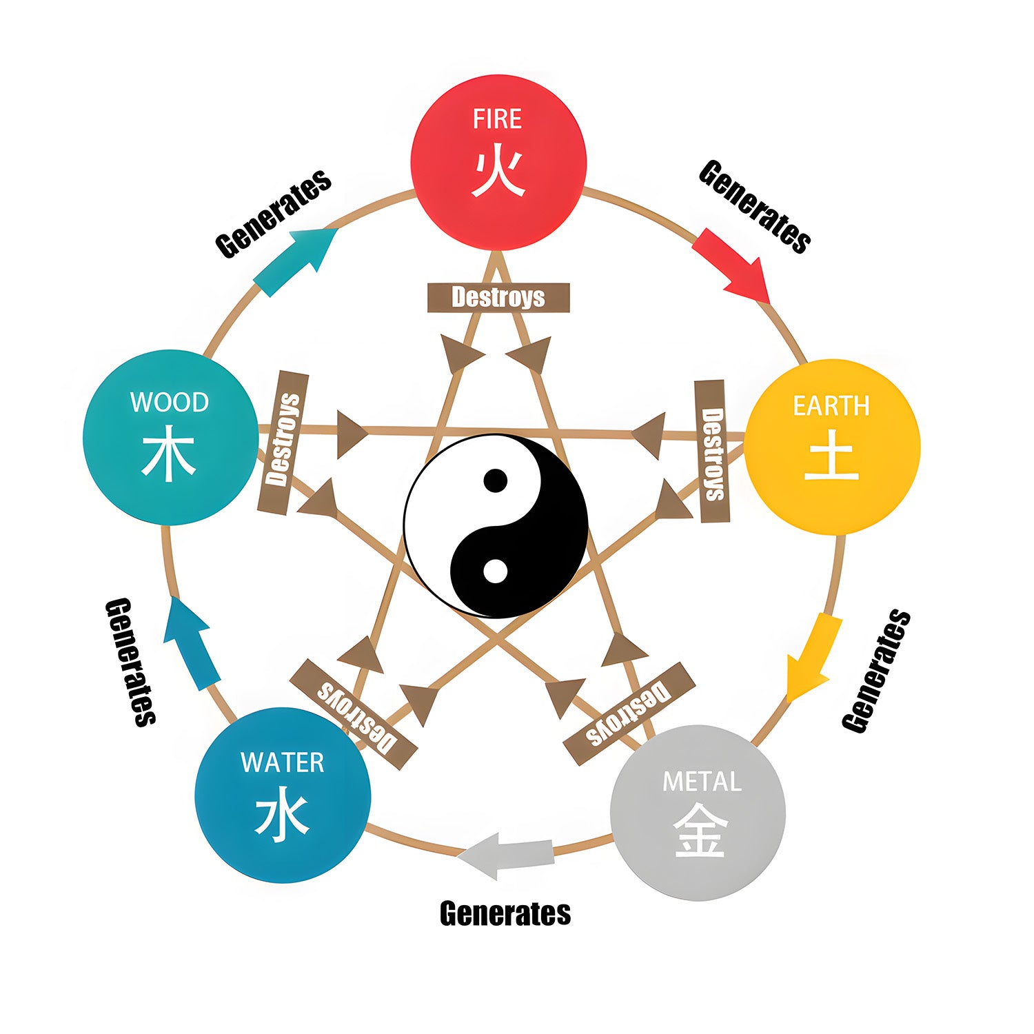 Elemental Harmony Reading: Align Your Energy with the Universe